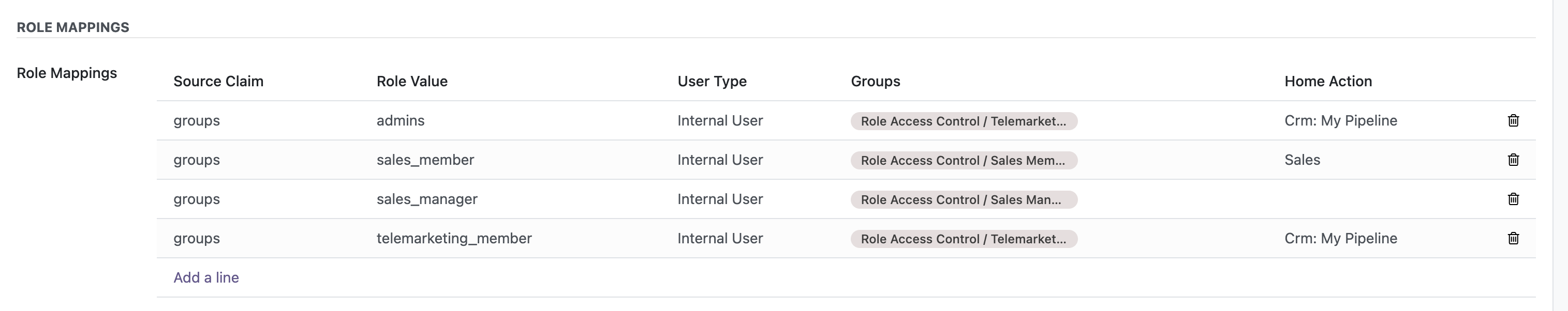 Keycloak Groups showing telemarketing_member/admin/Sales group mapped to telemarketing_member/sales/admin groups (Custom group used to manage permissions in Odoo)